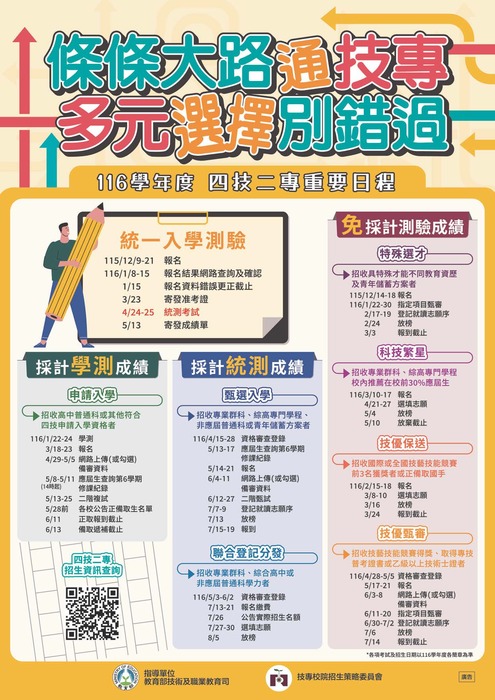四季重要時程