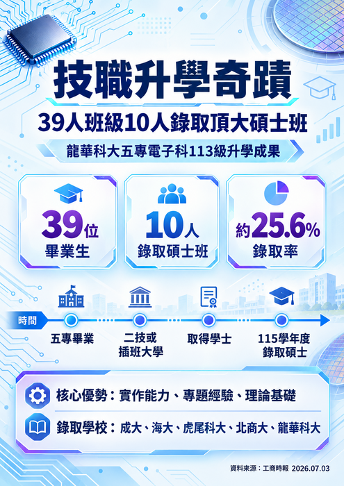 五專升學